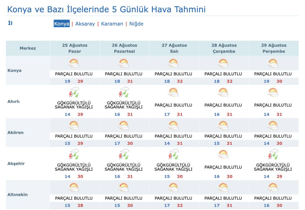 Konya’da bu 12 konumda yaşayanlara konvektif yağış uyarısı geldi 14